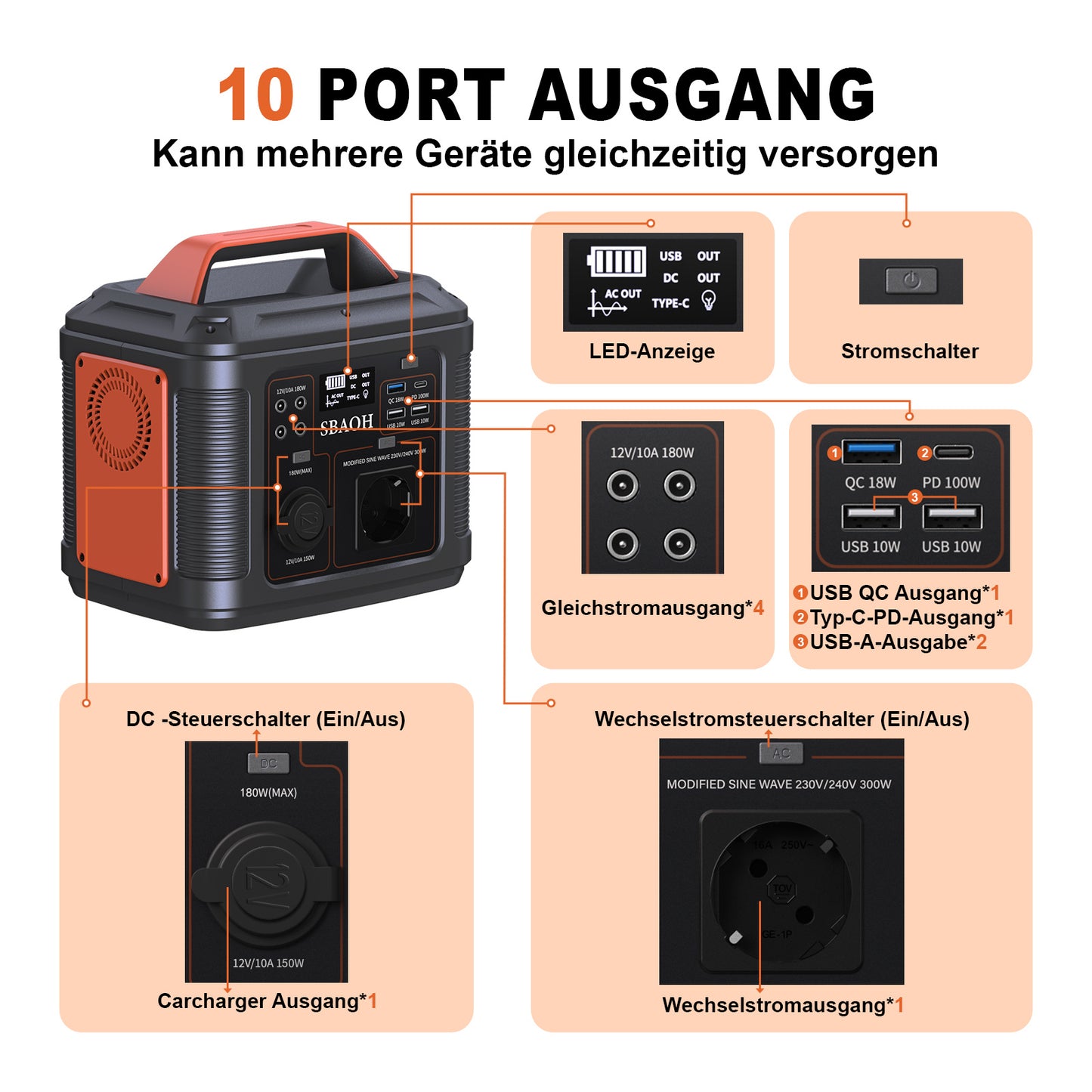 sbaoh portable power station,296 wh solar generator with 300 w output, mobile power supply for garden, travel, camping, motorhome, emergency